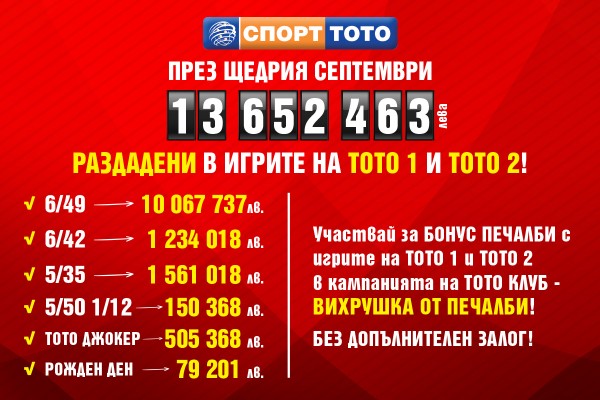 НАД 7 090 000 ЛЕВА ЩЕ ДОСТИГНАТ ПЕЧАЛБИТЕ В ИГРИТЕ НА СПОРТ ТОТО ЗА ТИРАЖА В ЧЕТВЪРТЪК